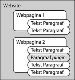 HL-opbouw